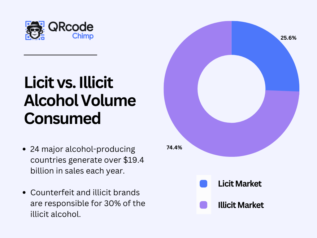 How to Use QR Codes on Liquor and Wine Bottles?
