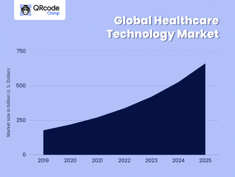 The Ultimate Guide to Using QR Codes in Healthcare and Hospitals