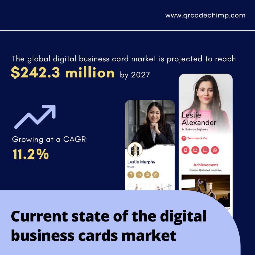 Digital Business Card Statistics in 2024 — QRCodeChimp
